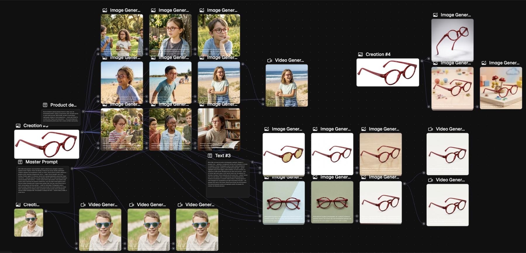 Werkcanvas met AI-gegenereerde lifestylebeelden en productfoto's van een kinderbril, met de prompts erachter